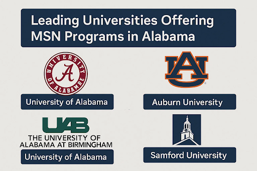 Leading universities in Alabama