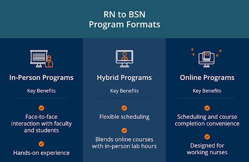 Pathways for international nurses to earn a BSN degree in Alabama
