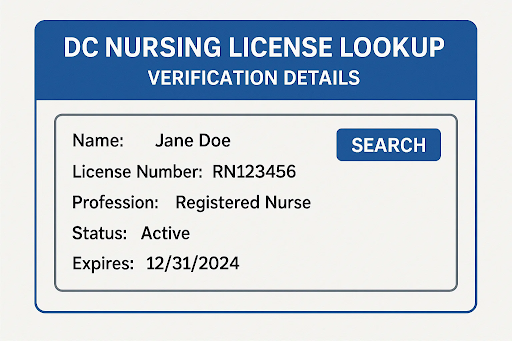Screenshot-style visual of the DC nursing license lookup tool.&rdquo;